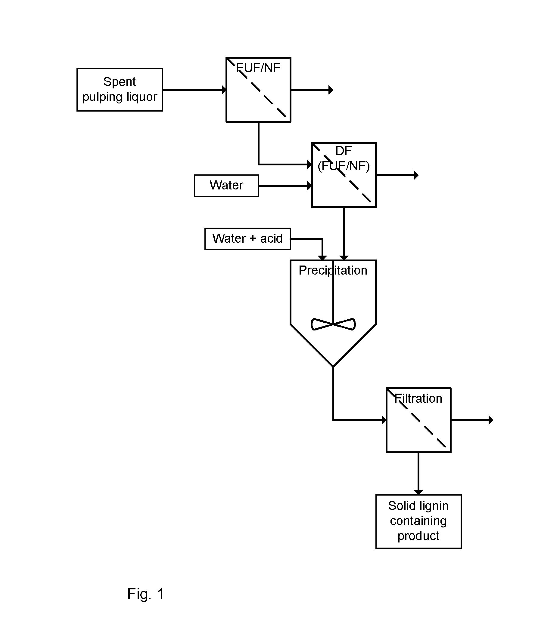 Method for the treatment of spent pulping liquor for the removal and production of a lignin containing product