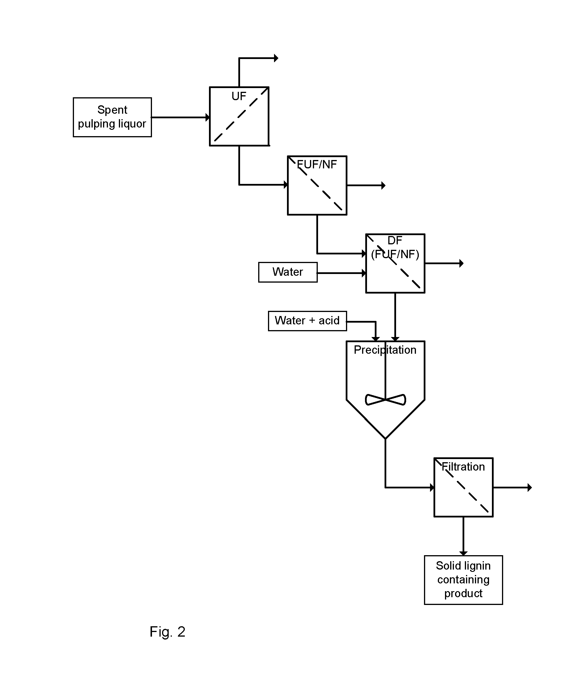 Method for the treatment of spent pulping liquor for the removal and production of a lignin containing product