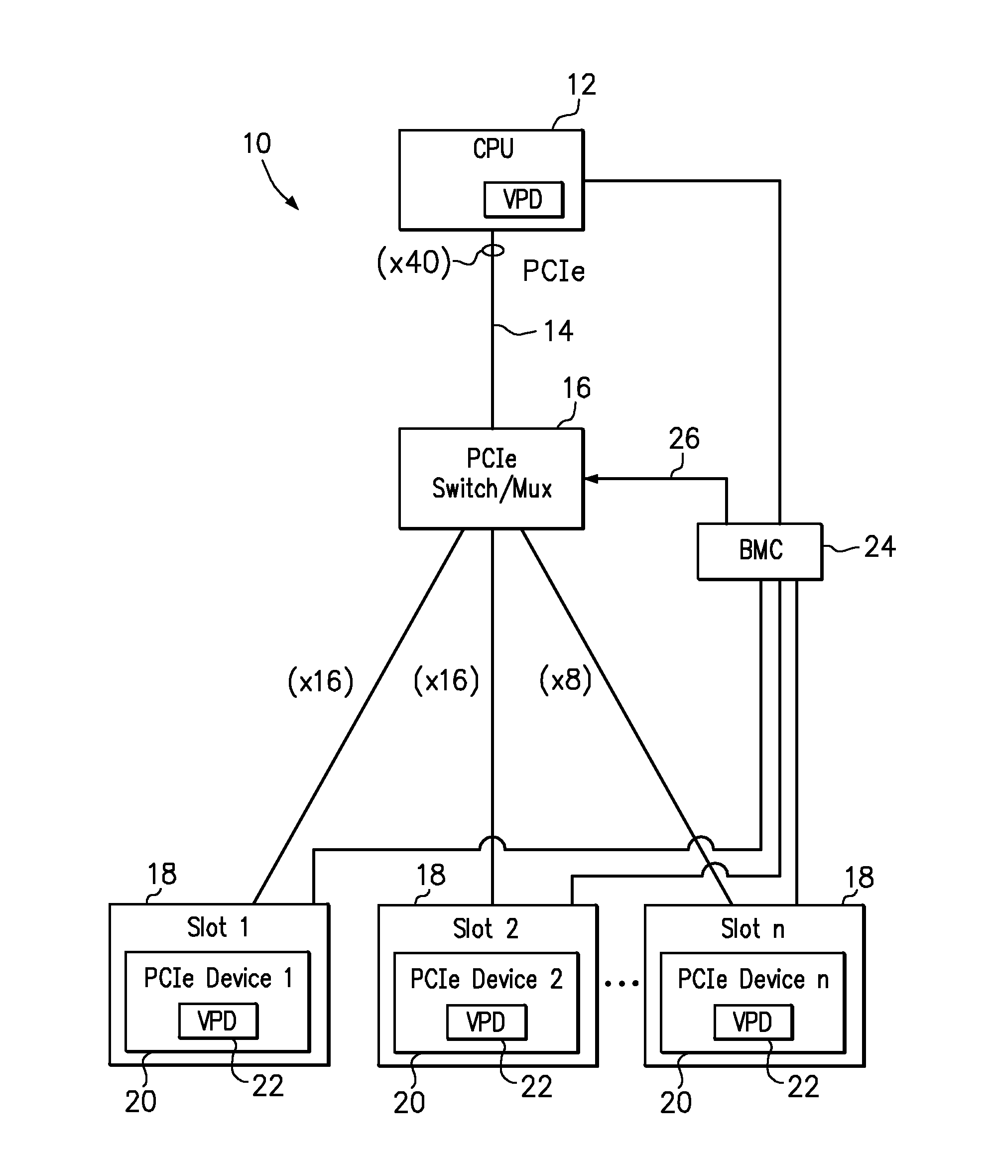 Allocating lanes of a serial computer expansion bus among installed devices