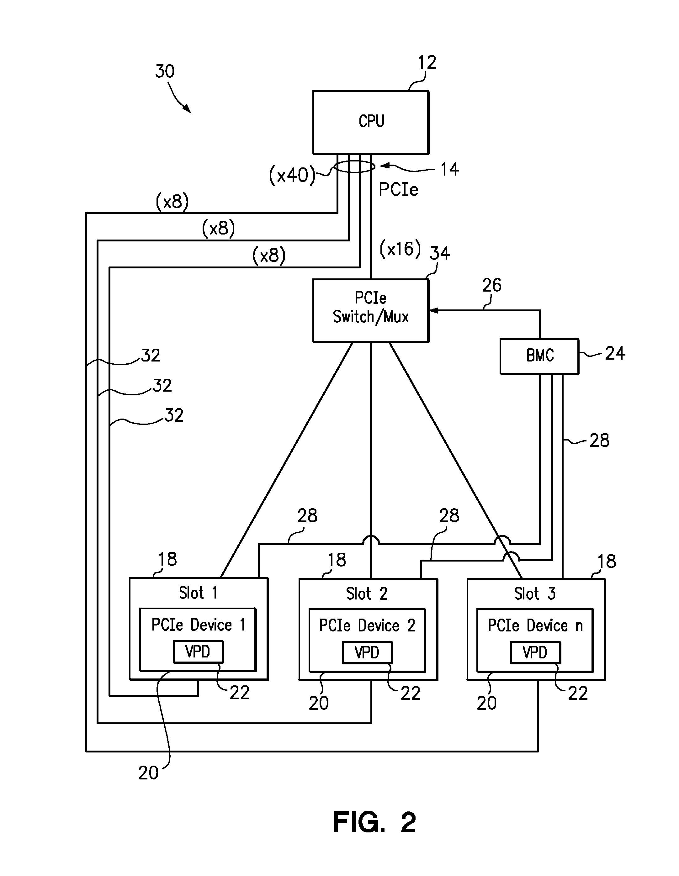 Allocating lanes of a serial computer expansion bus among installed devices