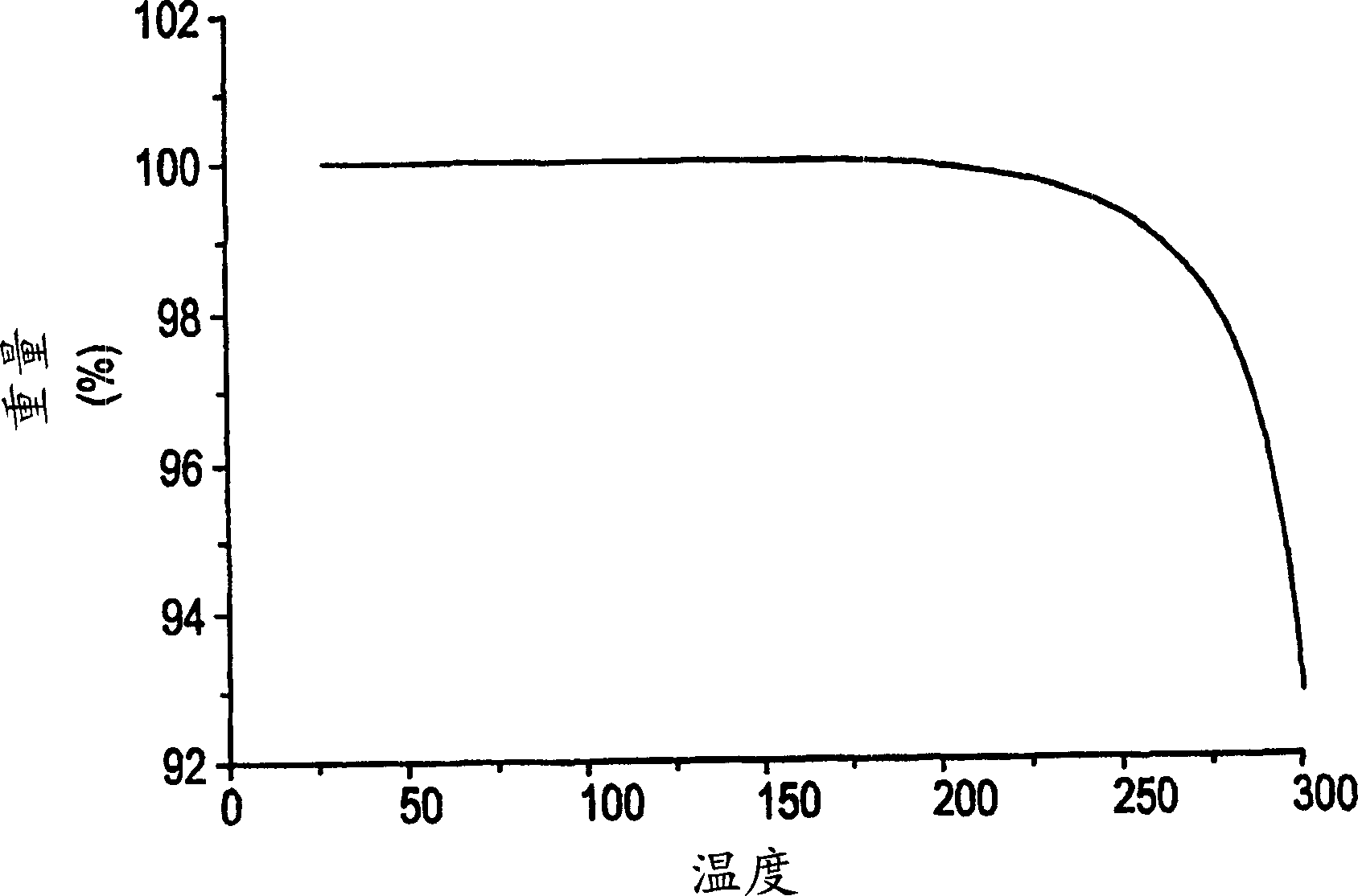 A novel crystalline form of 6-hydroxy-3-(4-[2-(piperidine-1-yl)ethoxy] phenoxy)-2-(4-methoxyphenyl) benzo[b] thiophene hydrochloride