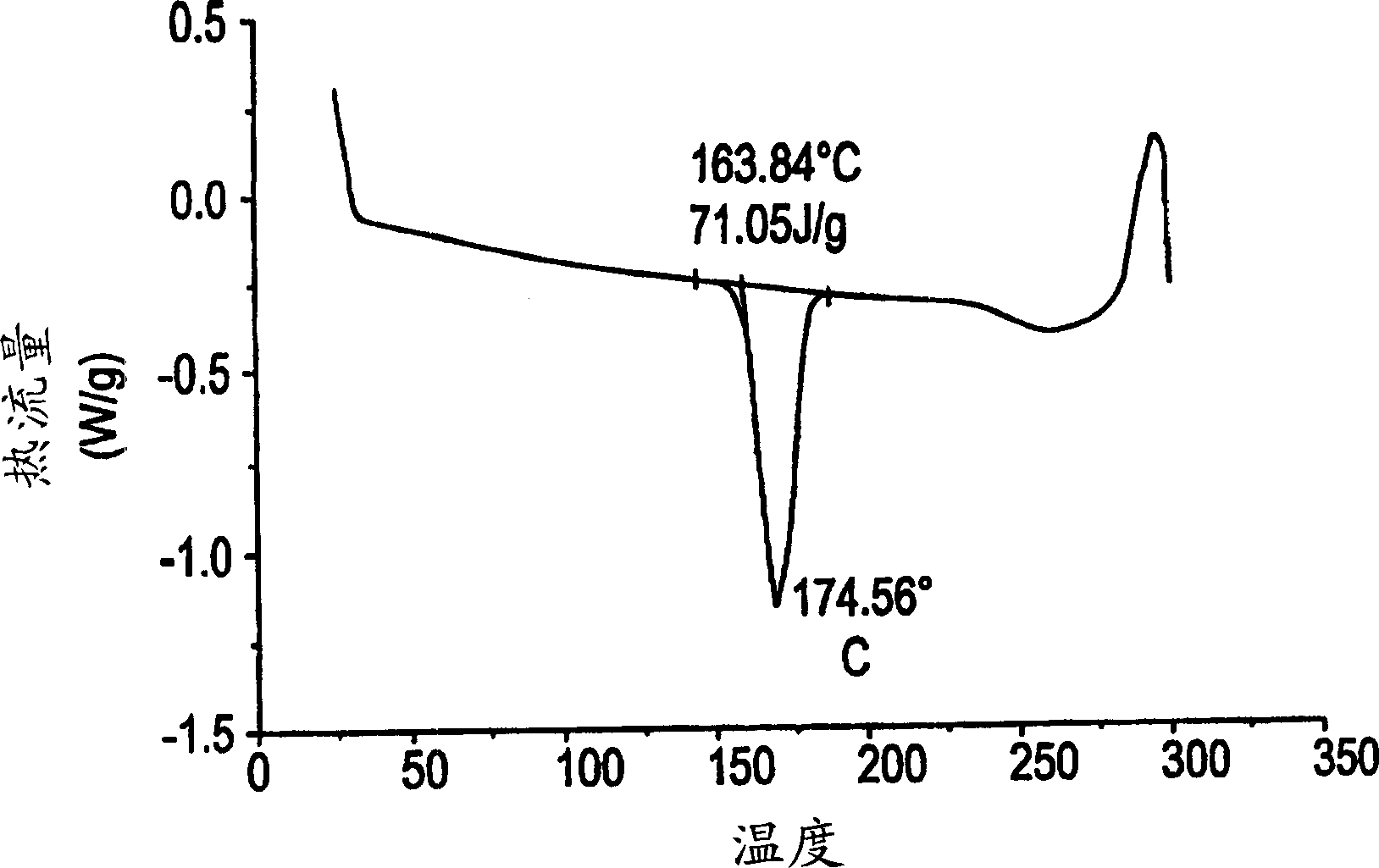 A novel crystalline form of 6-hydroxy-3-(4-[2-(piperidine-1-yl)ethoxy] phenoxy)-2-(4-methoxyphenyl) benzo[b] thiophene hydrochloride