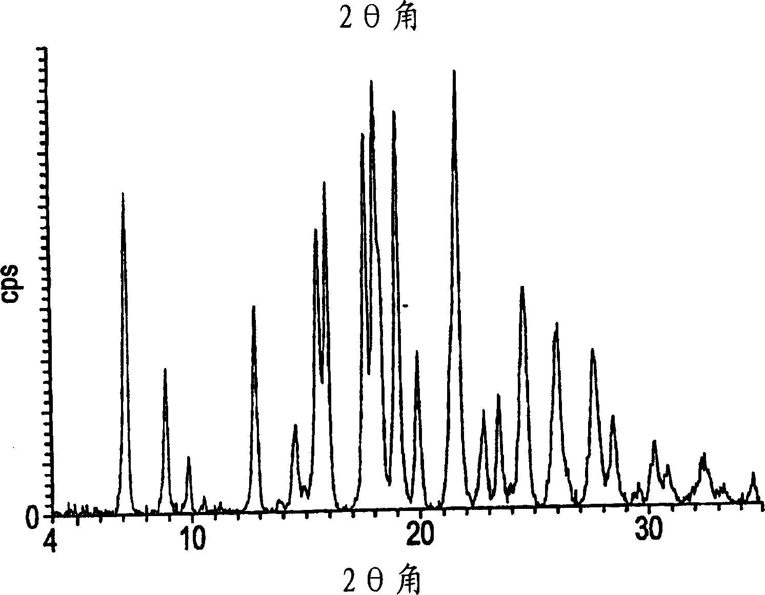 A novel crystalline form of 6-hydroxy-3-(4-[2-(piperidine-1-yl)ethoxy] phenoxy)-2-(4-methoxyphenyl) benzo[b] thiophene hydrochloride