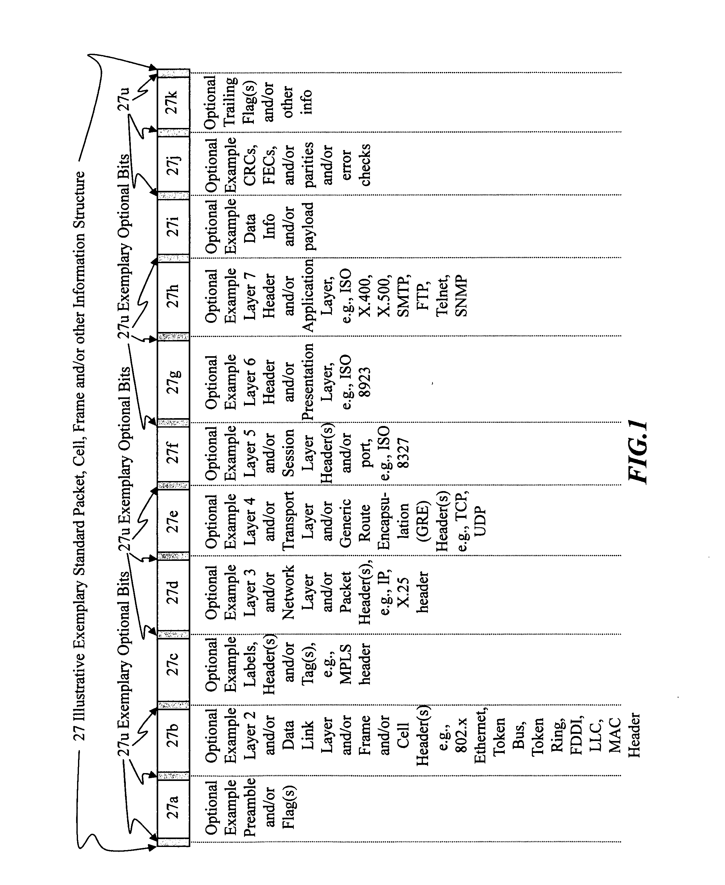 Stealth Packet Communications