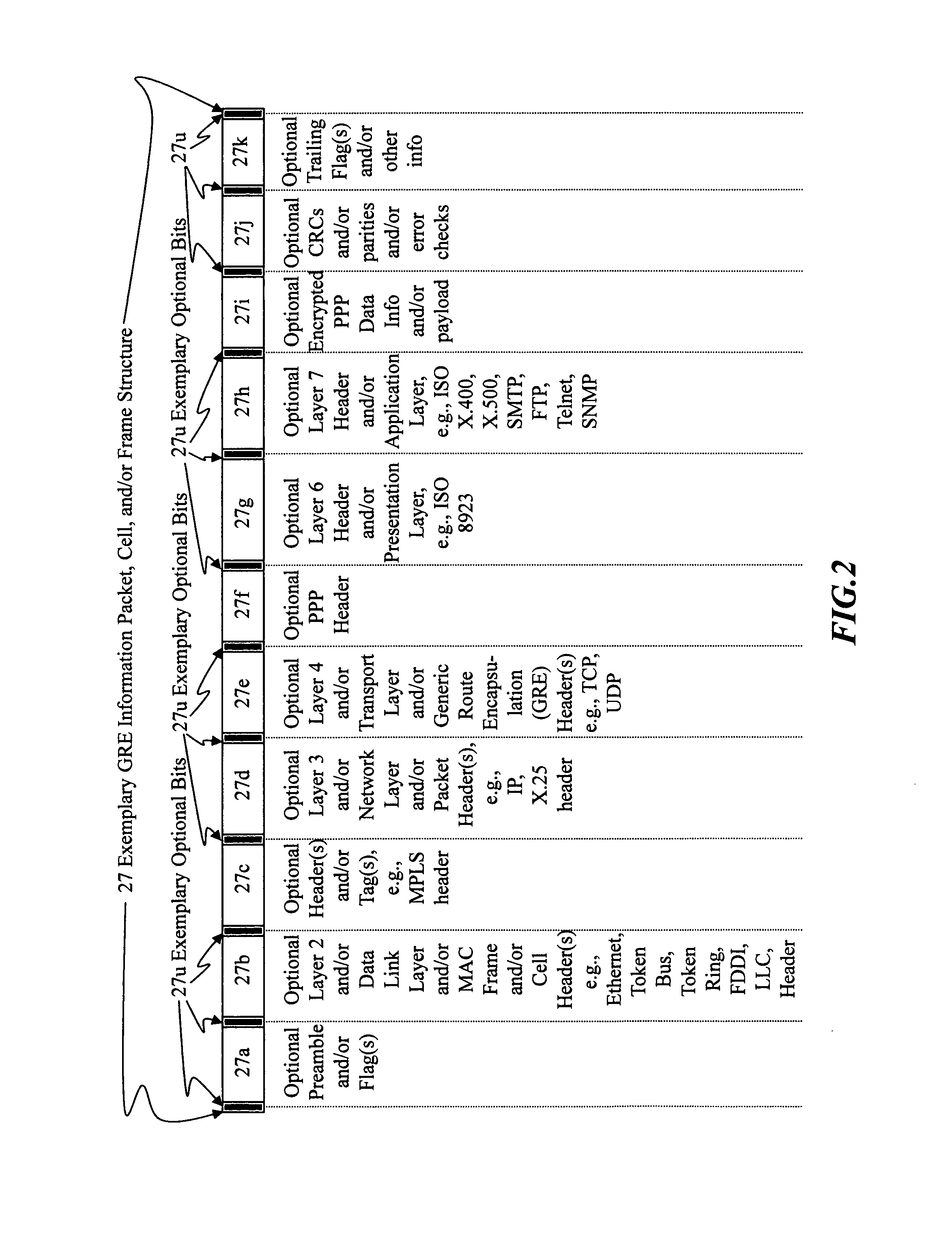 Stealth Packet Communications