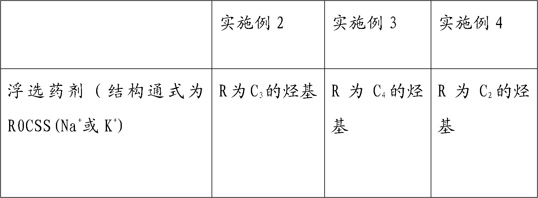 Extracting method for copper in slag of copper smelting converter