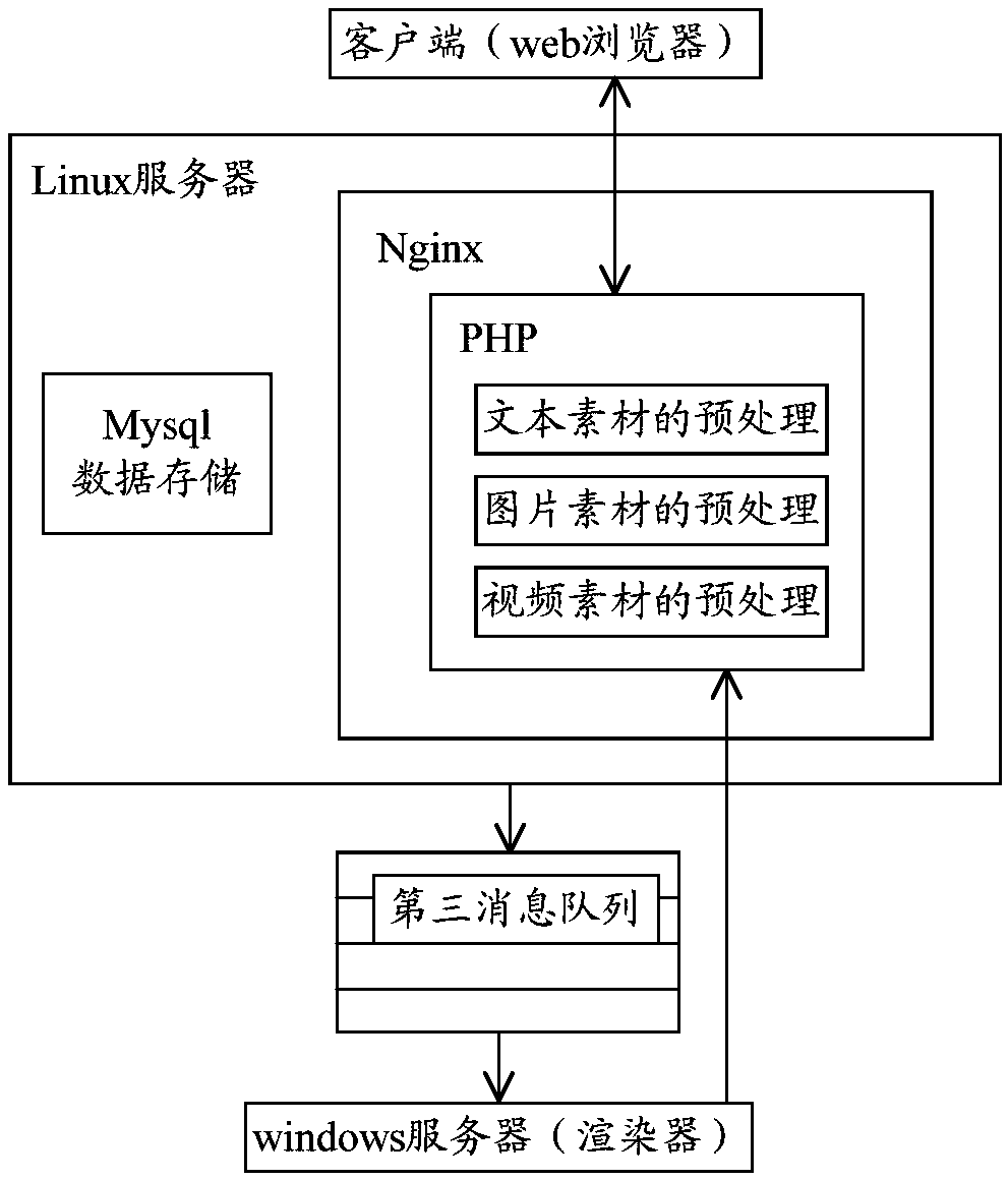 Method and device for converting article into video, storage medium and equipment