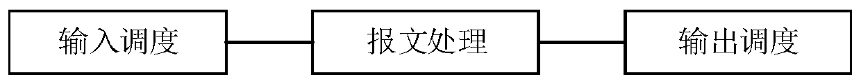 Mimicry thought-based security exchange chip, implementation method and network exchange equipment