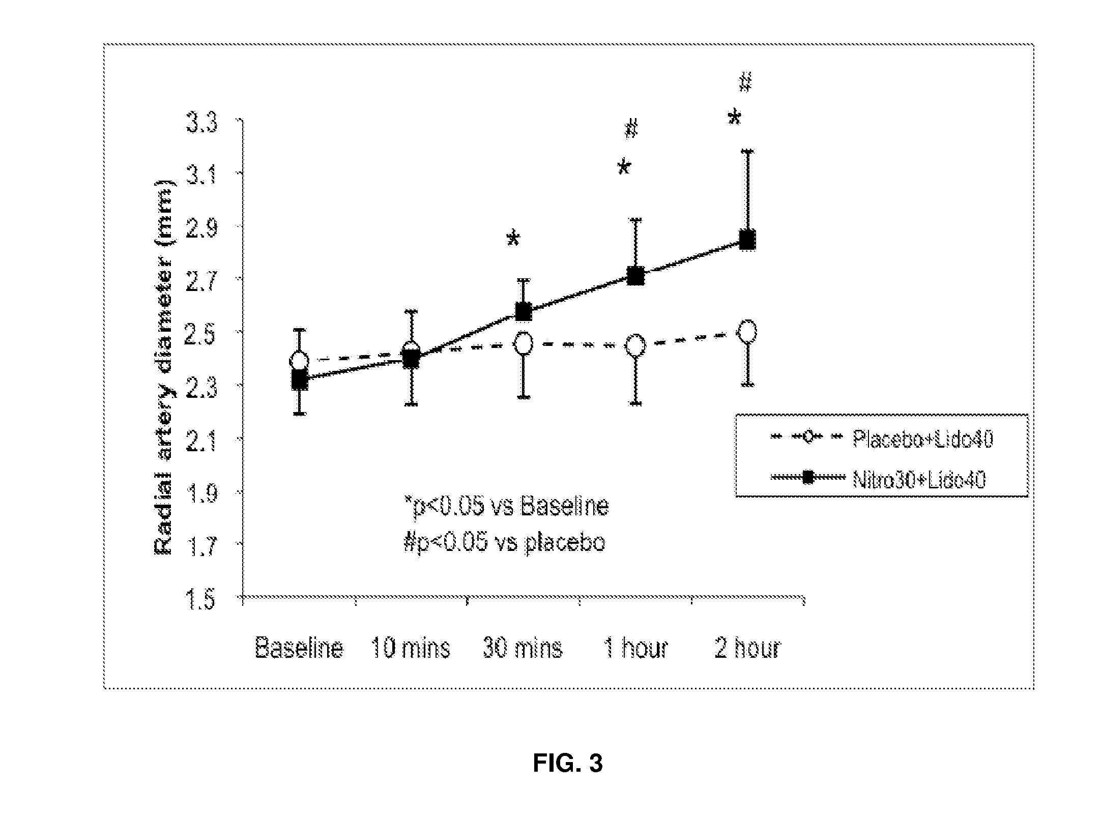 Methods and Compositions for Facilitating Arterial Access