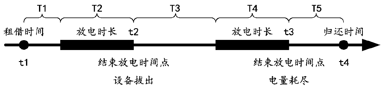 Charging method, device and system for mobile power supply