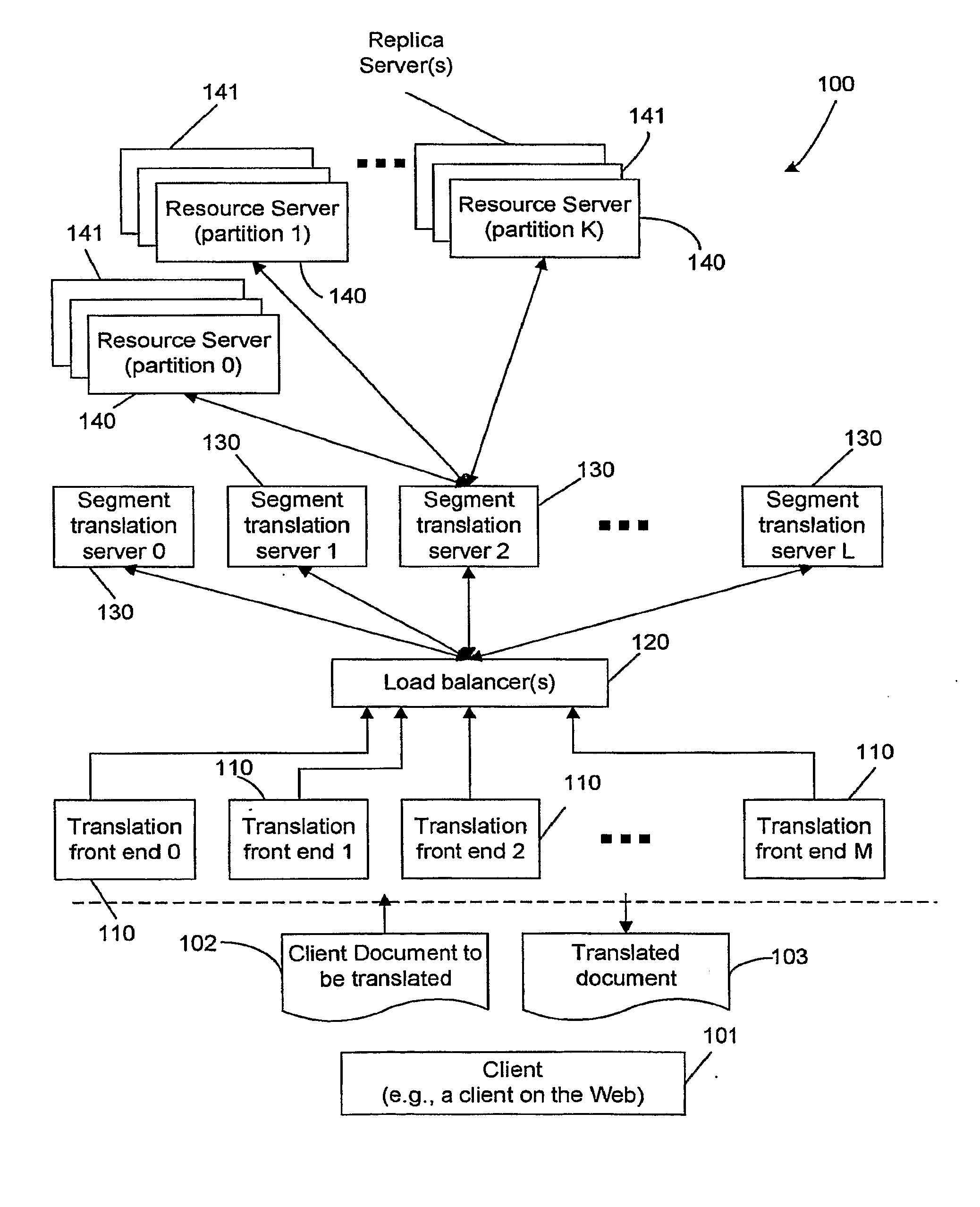 Encoding and Adaptive, Scalable Accessing of Distributed Models