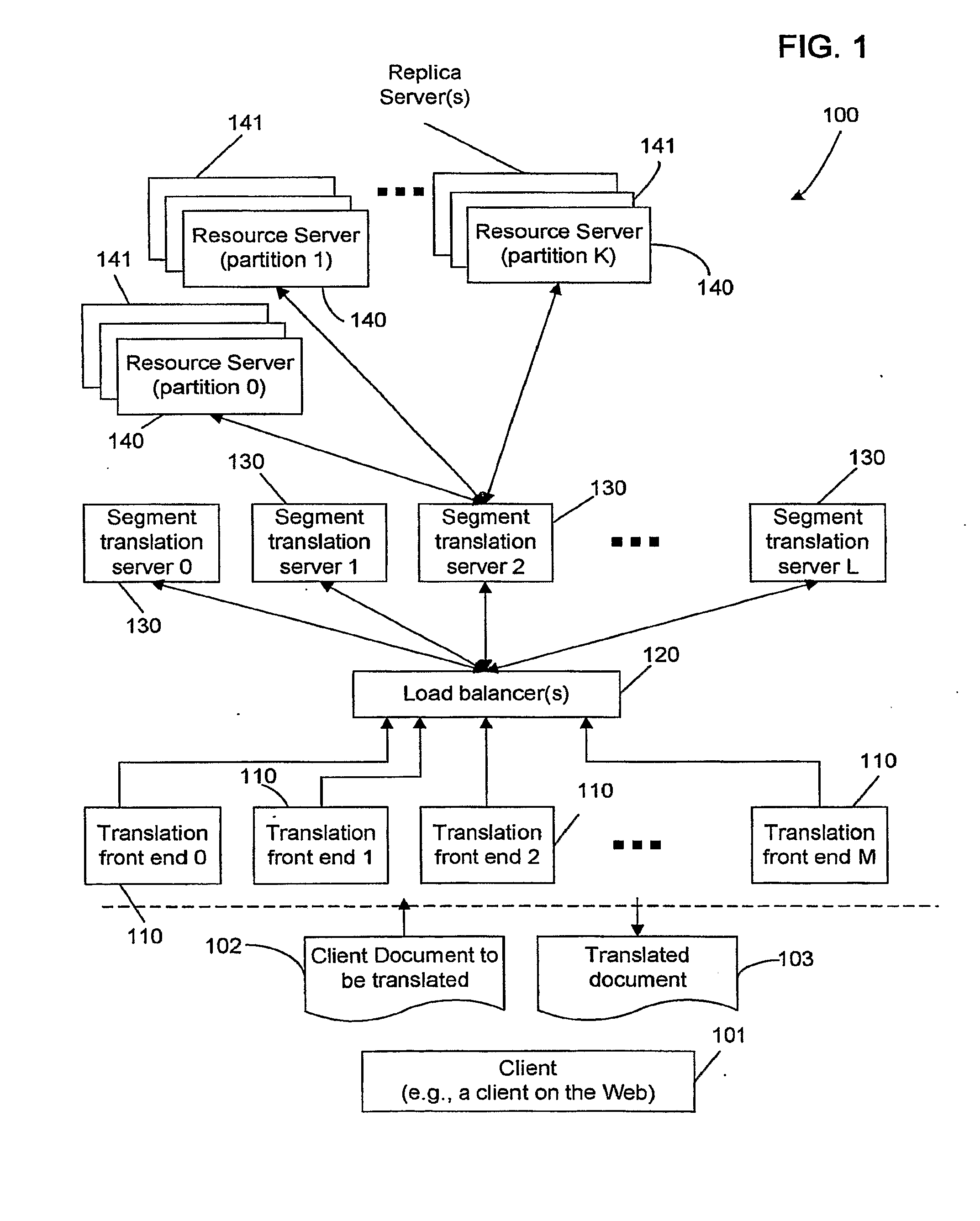 Encoding and Adaptive, Scalable Accessing of Distributed Models