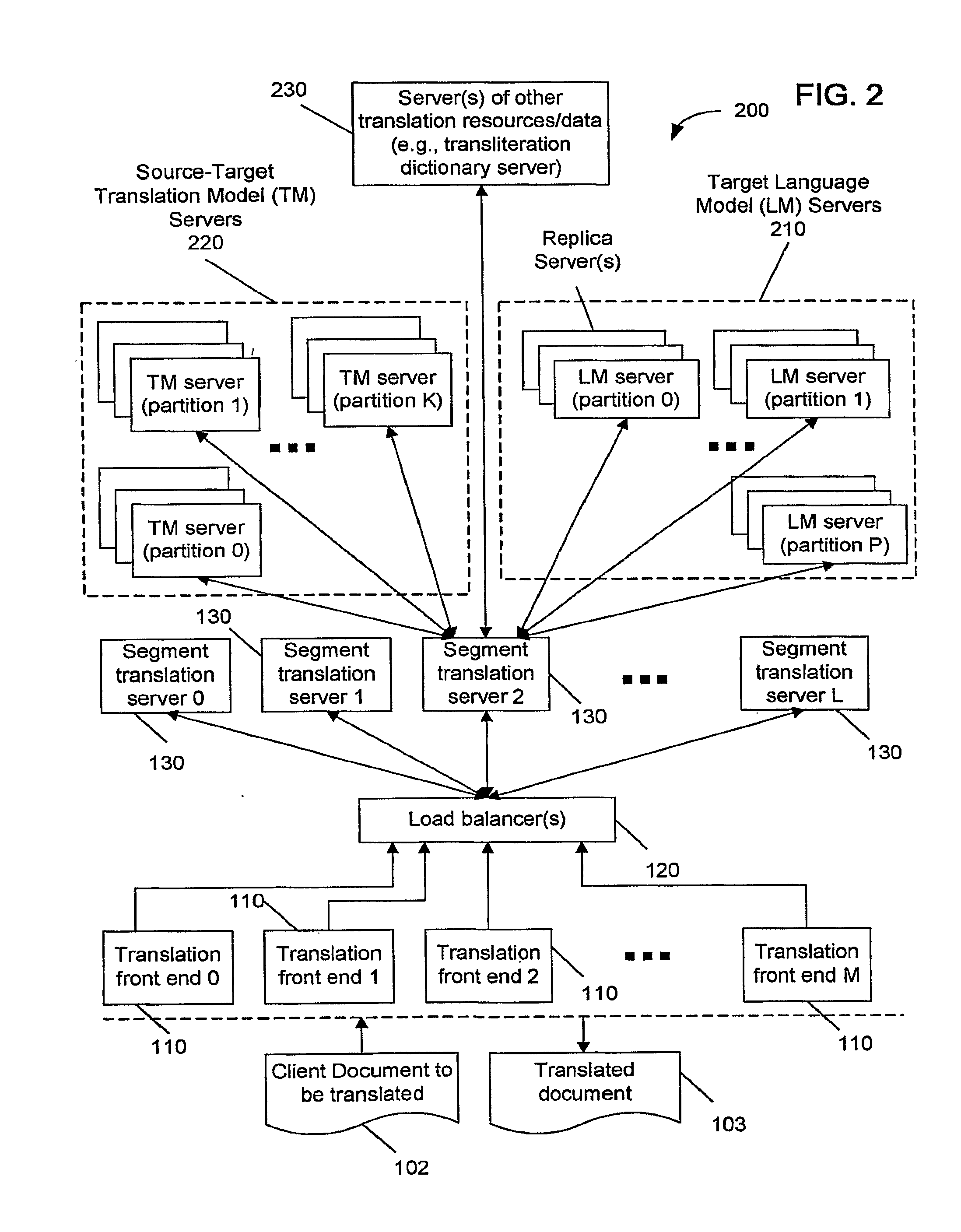 Encoding and Adaptive, Scalable Accessing of Distributed Models