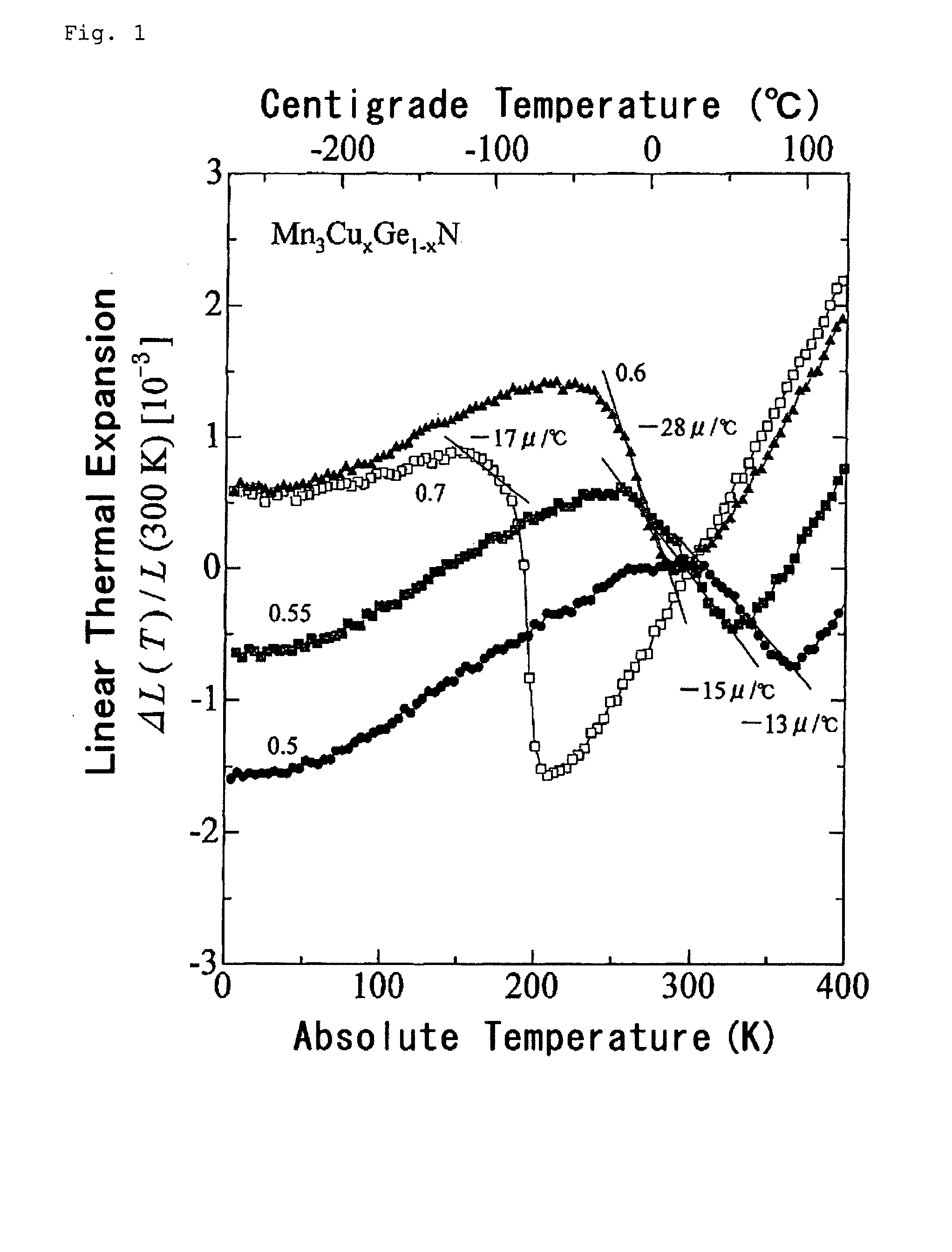 Thermal Expansion Inhibitor, Zero Thermal Expansion Material, Negative Thermal Expansion Material, Method for Inhibiting Thermal Expansion, and Method for Producing Thermal Expansion Inhibitor