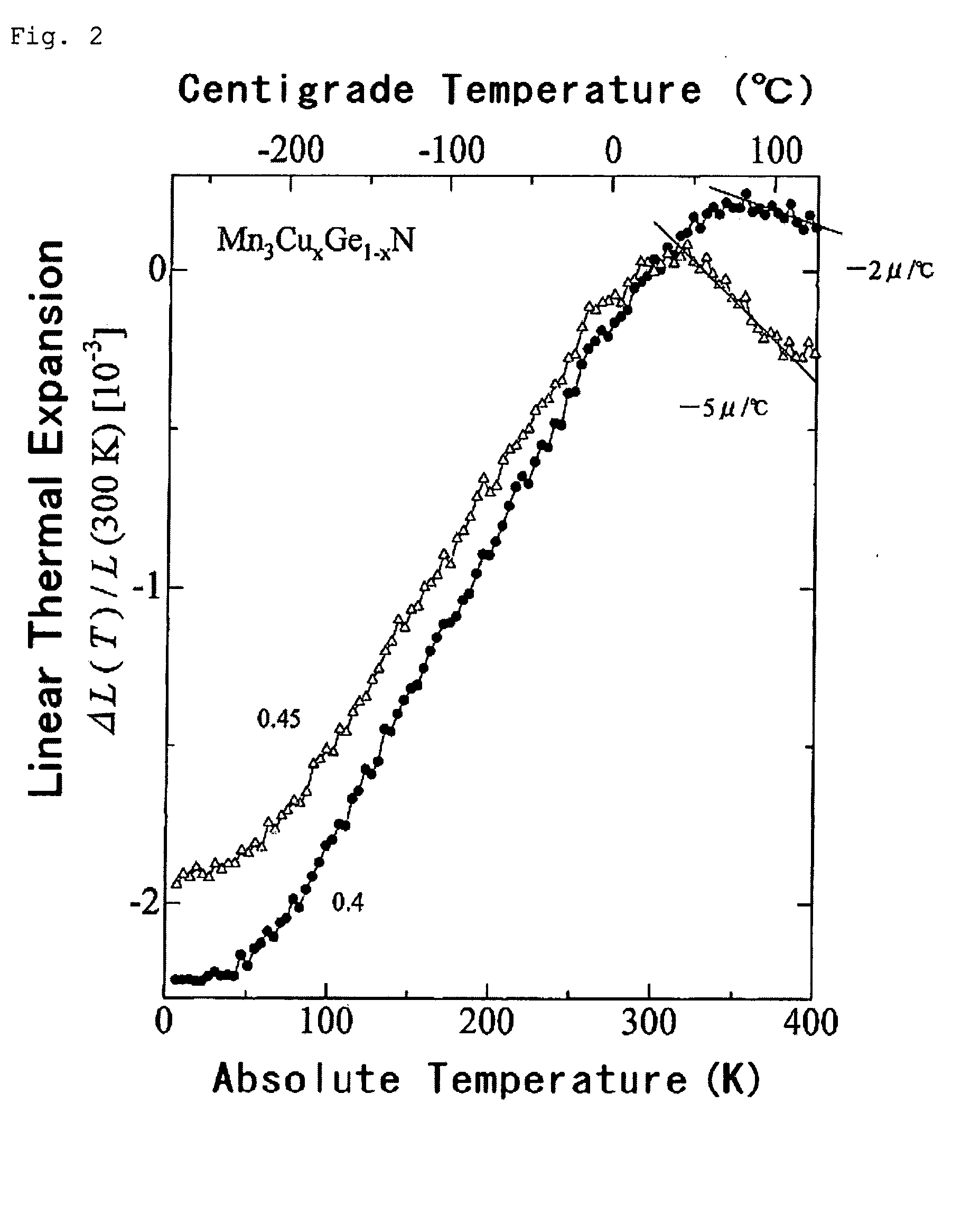 Thermal Expansion Inhibitor, Zero Thermal Expansion Material, Negative Thermal Expansion Material, Method for Inhibiting Thermal Expansion, and Method for Producing Thermal Expansion Inhibitor