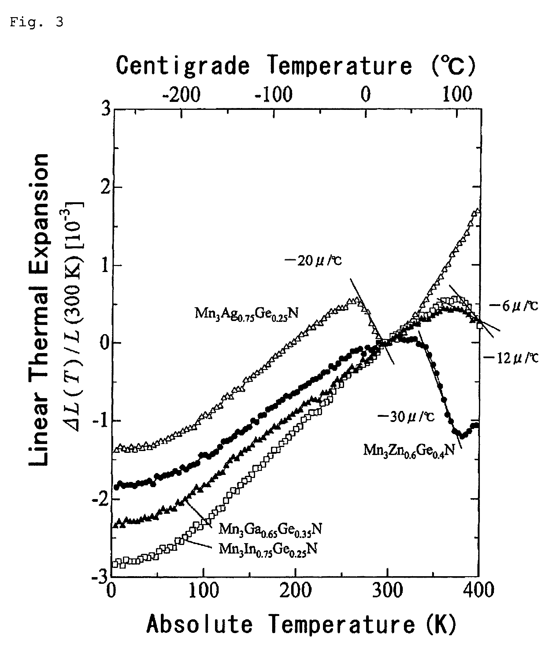 Thermal Expansion Inhibitor, Zero Thermal Expansion Material, Negative Thermal Expansion Material, Method for Inhibiting Thermal Expansion, and Method for Producing Thermal Expansion Inhibitor