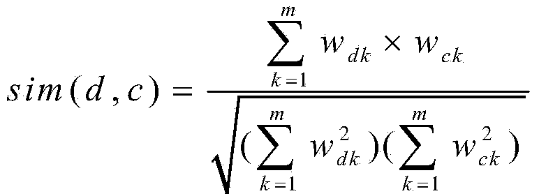 Commodity property clustering method based on user comments