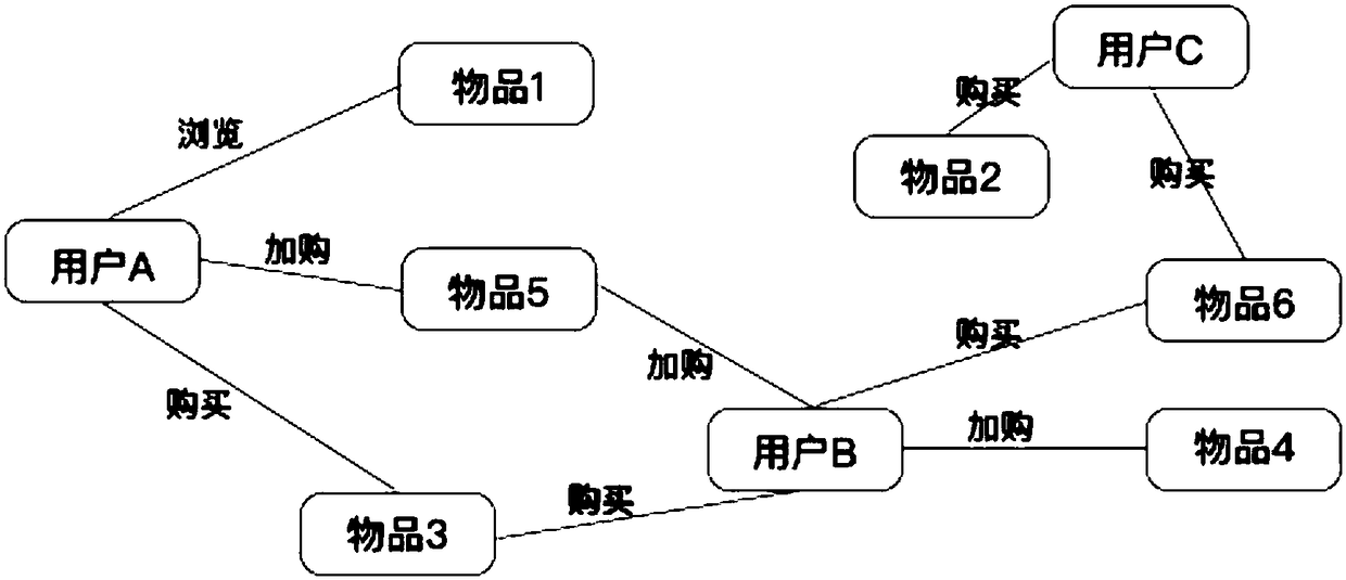 Recommending method based on knowledge learning