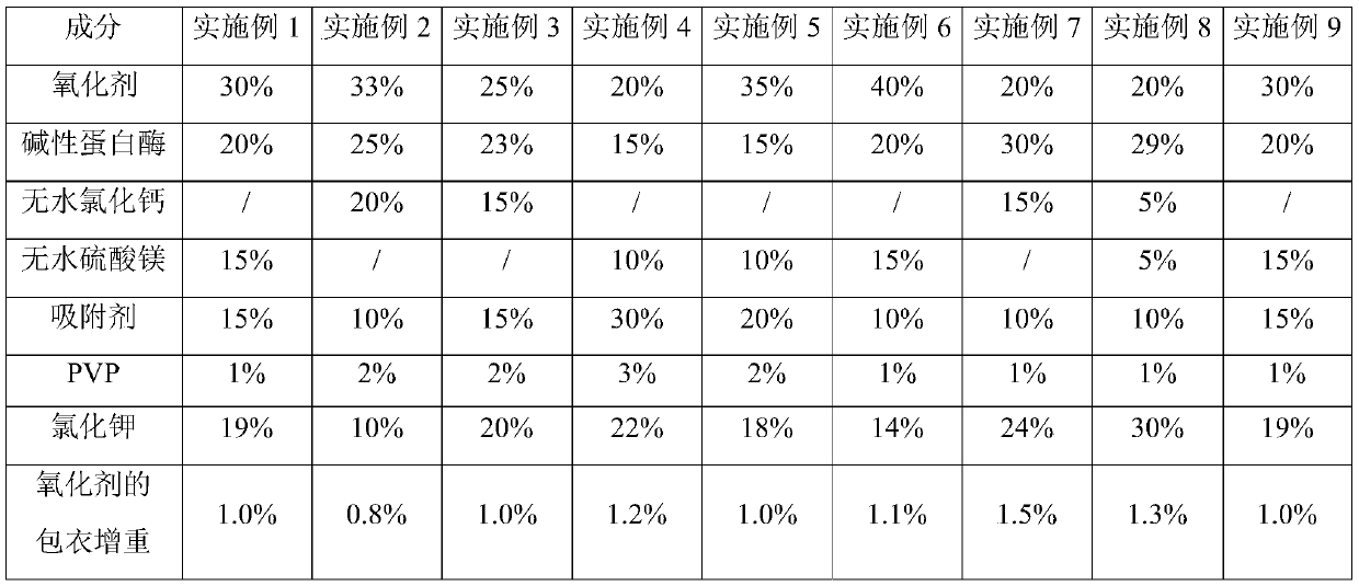 Fruit and vegetable cleaning agent and preparation method thereof