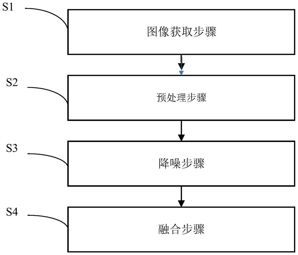 Underwater visual identification method and system and computer readable storage medium