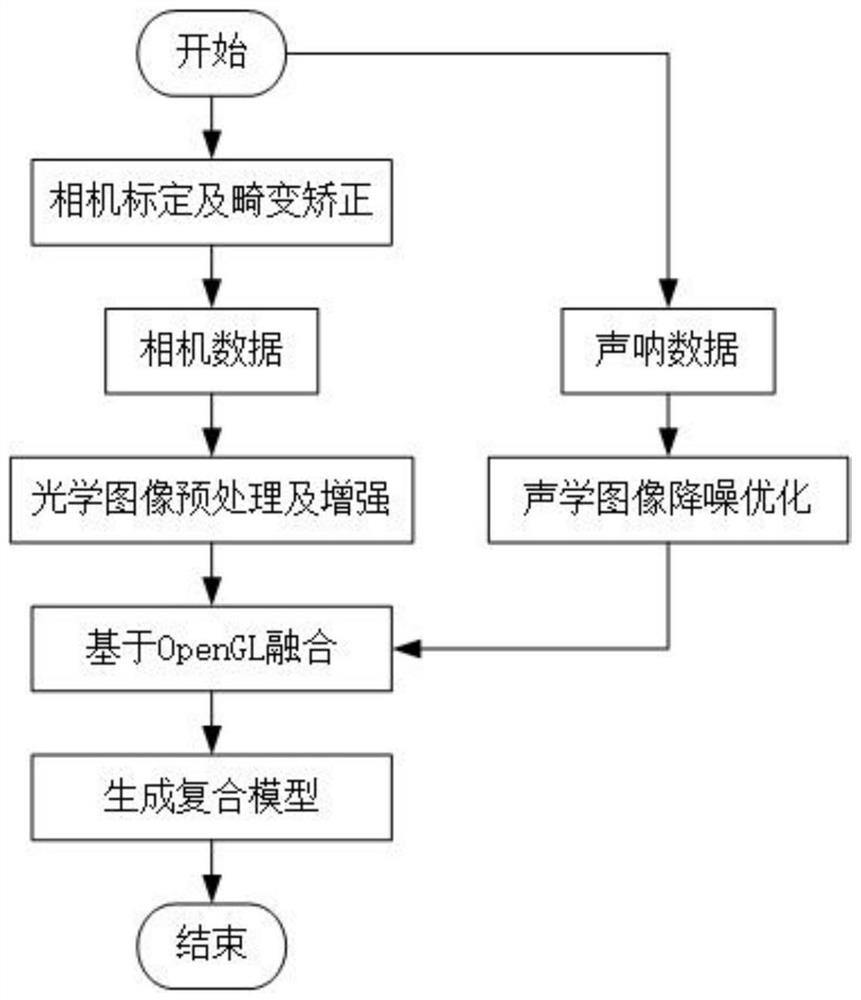 Underwater visual identification method and system and computer readable storage medium