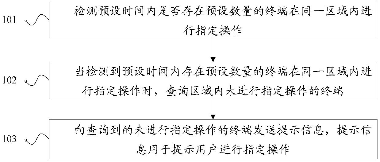 Method and device for prompting user