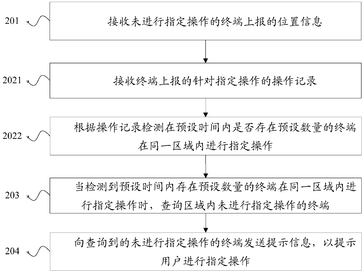 Method and device for prompting user