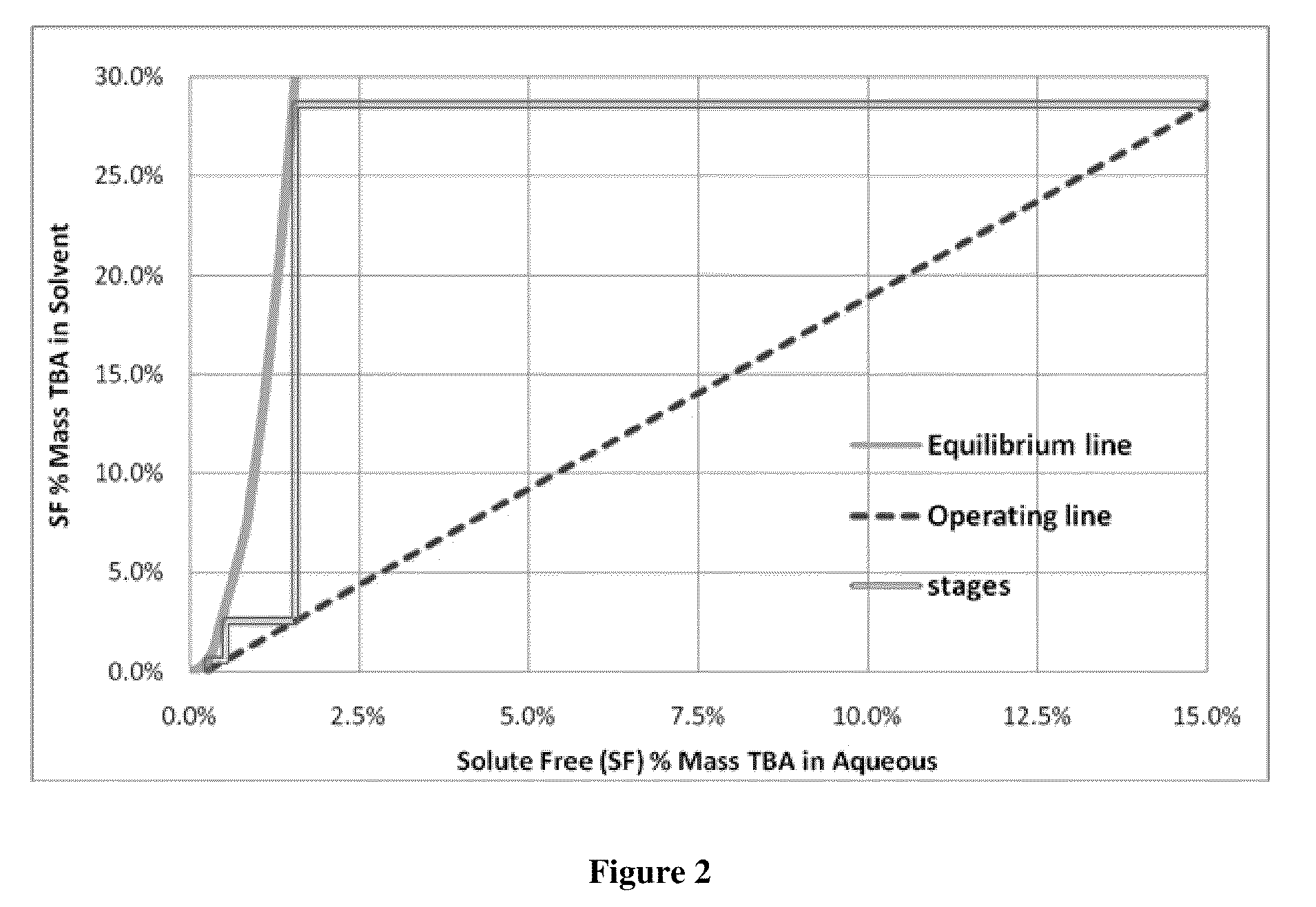 Recovery of organic acids