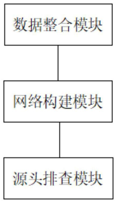 Epidemic situation traceability system and method based on graph database