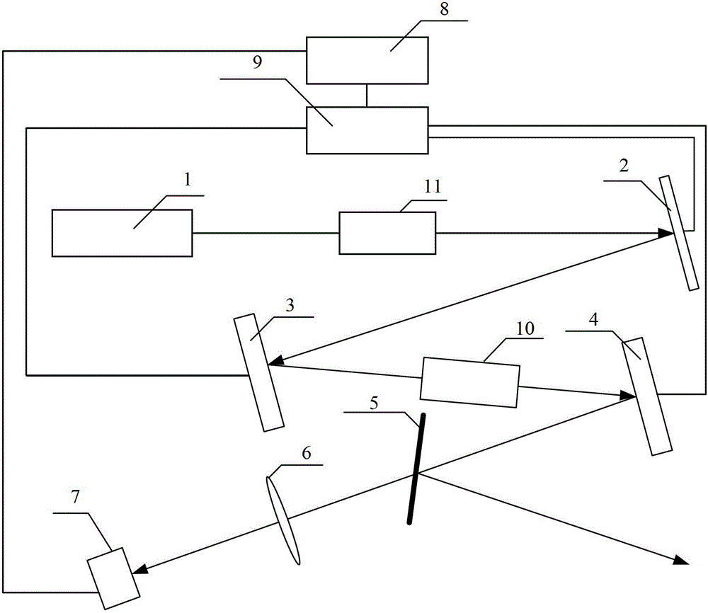 Multi-deformable mirror control method based on separation mode control and optimization algorithm