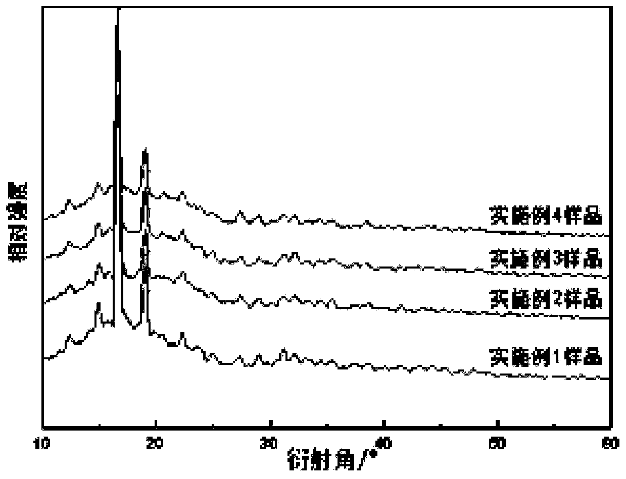 High-content-rice husk fiber-filled PBAT-based composite material and preparation method and application thereof