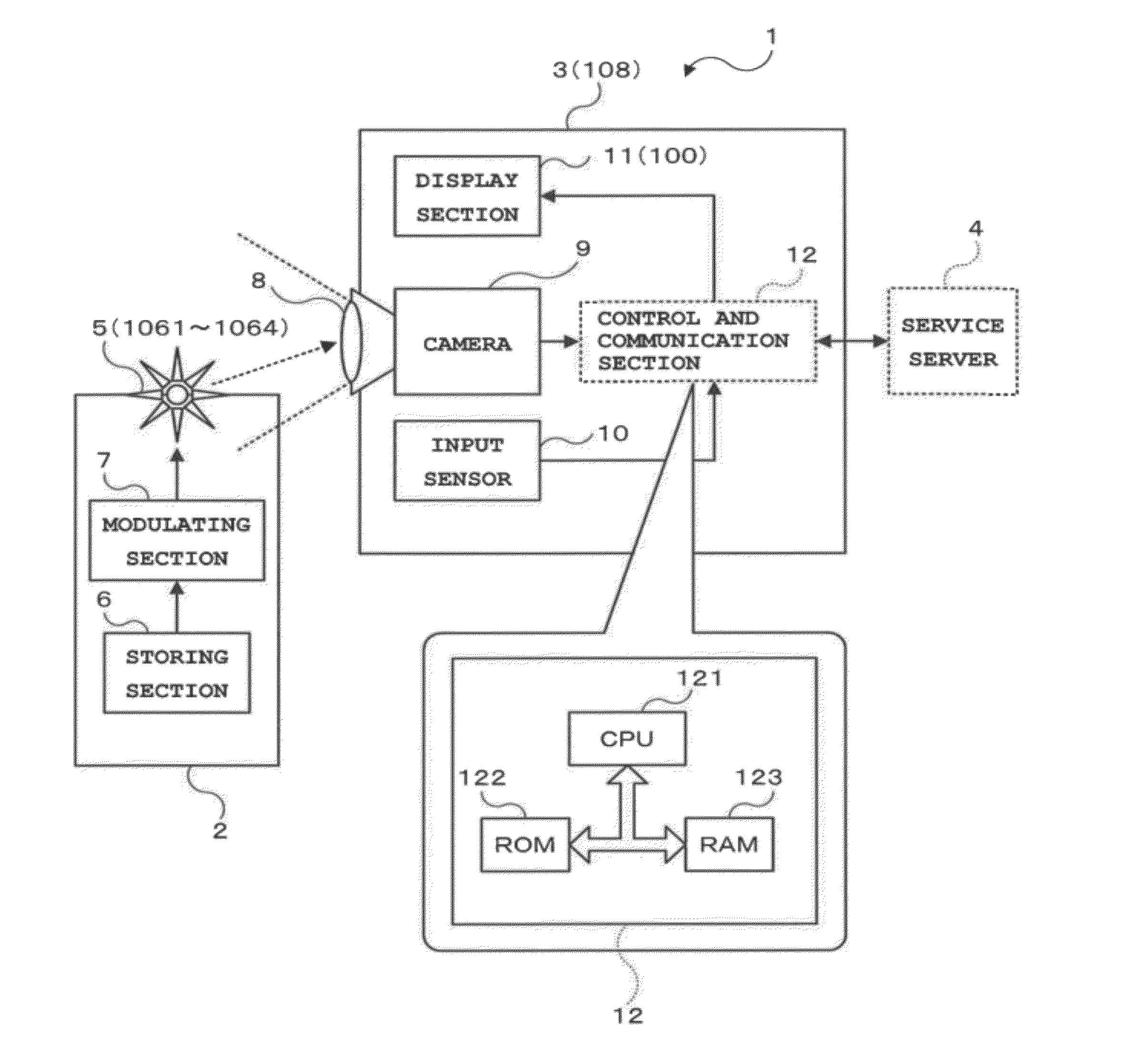 Information transmission system, information sending device, information receiving device, information transmission method, information sending method, information receiving method and program product