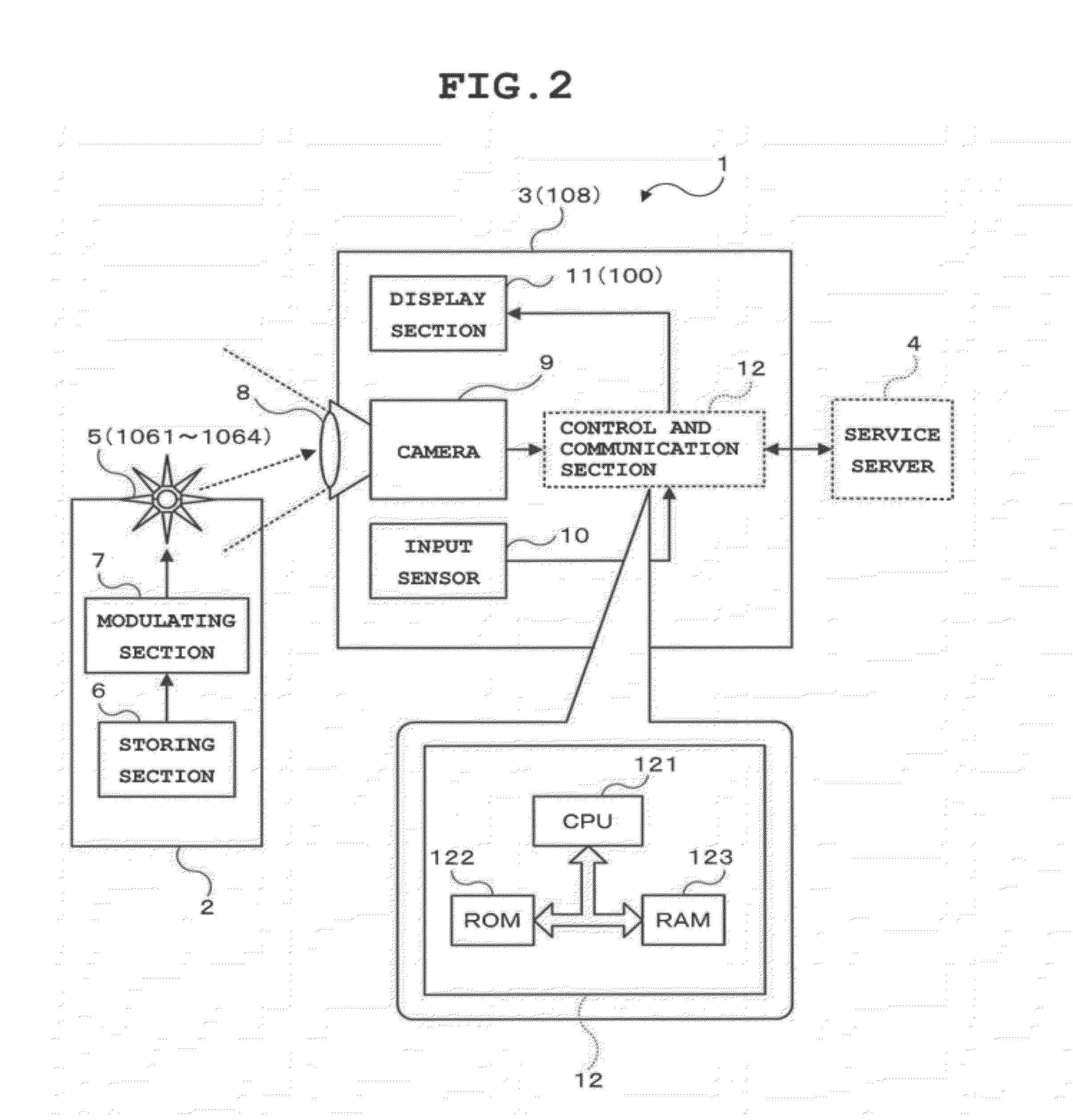 Information transmission system, information sending device, information receiving device, information transmission method, information sending method, information receiving method and program product