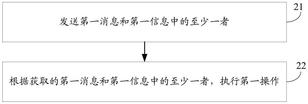 Connection processing method and communication device