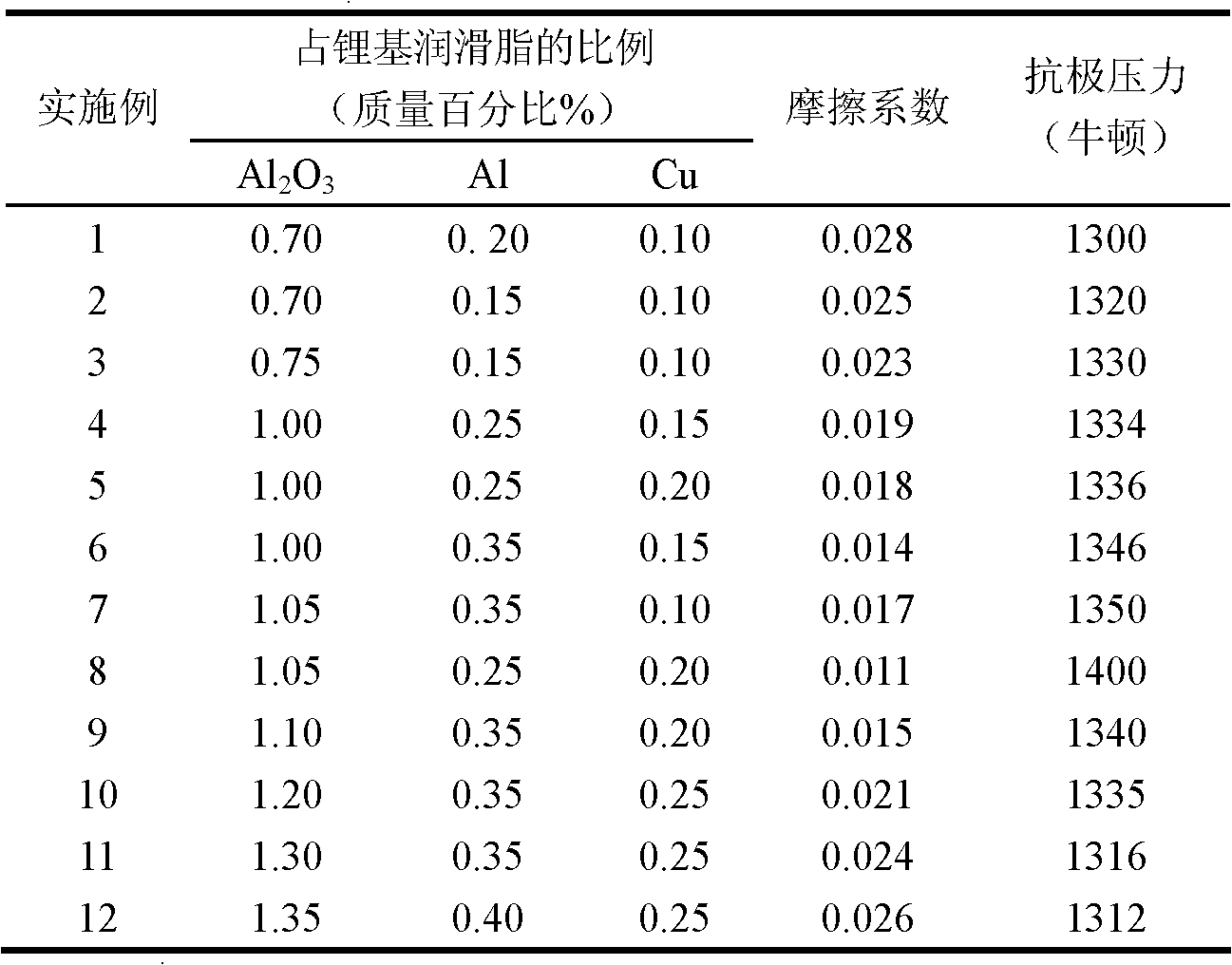 Mixed nanometer lubricating grease additive and application thereof