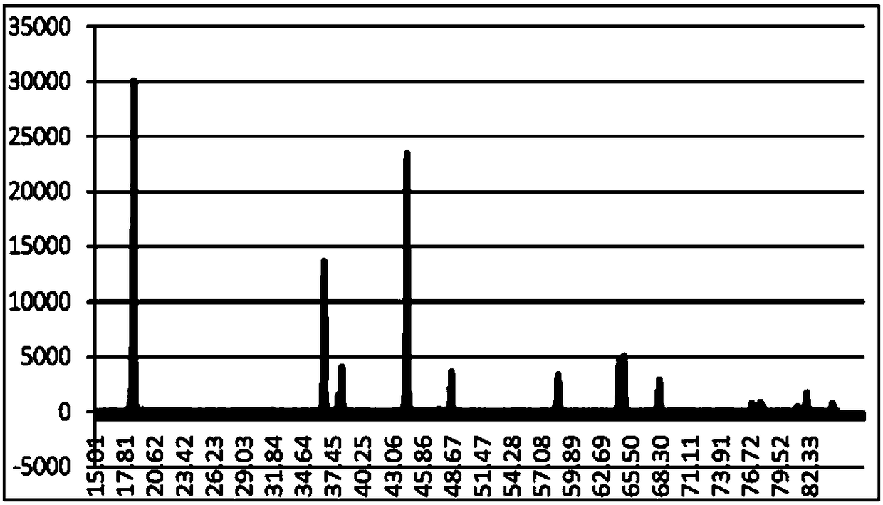 Method for preparing high-nickel positive electrode material and high-nickel positive electrode material obtained by using same