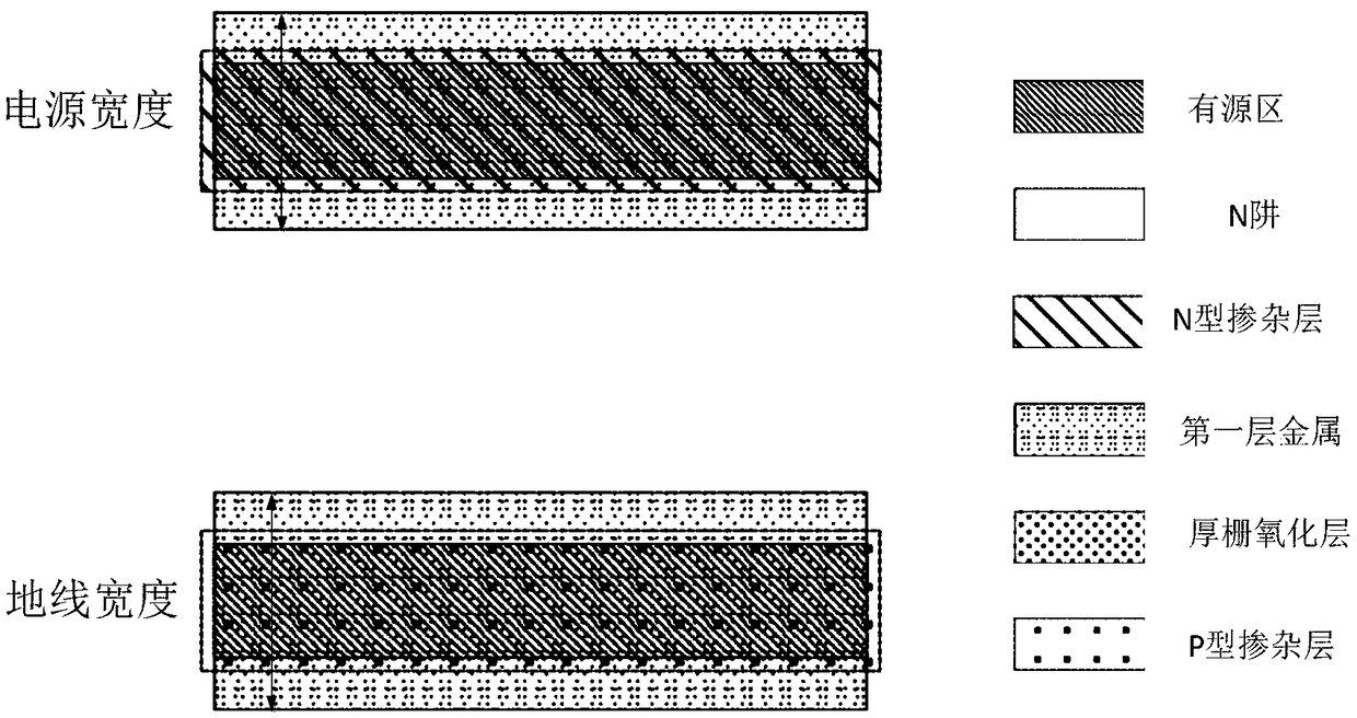 Standard cell library design method, design device, standard cell library and CMOS image sensing chip