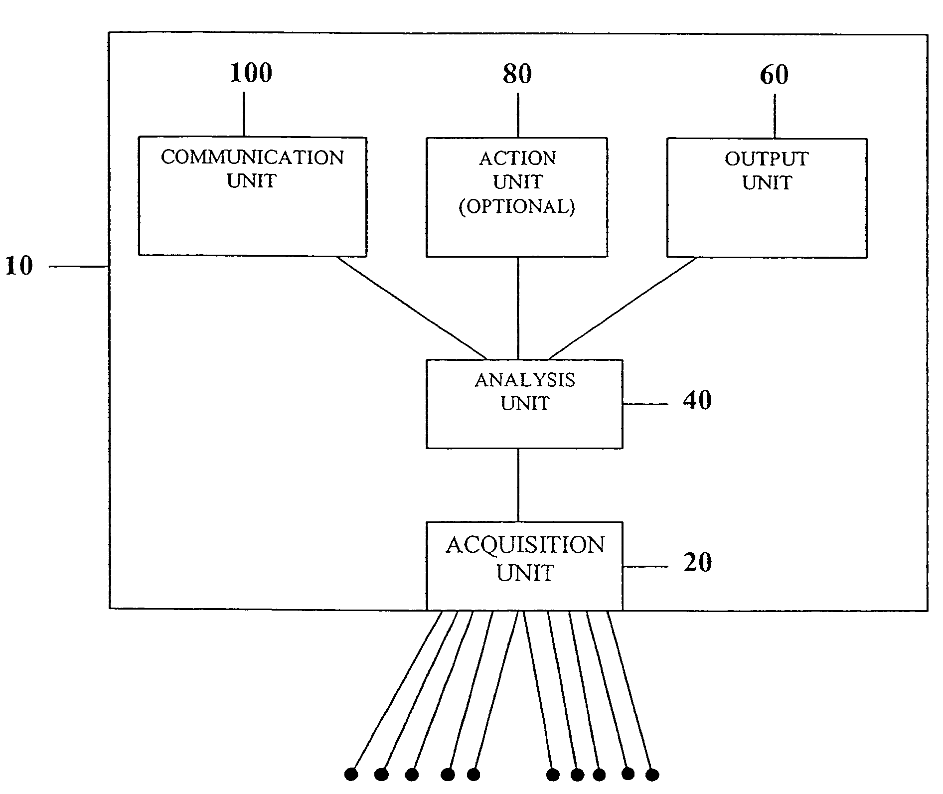 Multi-scale analysis and representation of physiological and health data