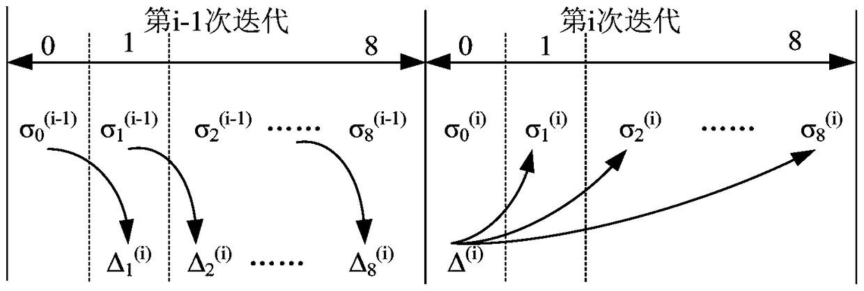 RS decoding method and device in communication system