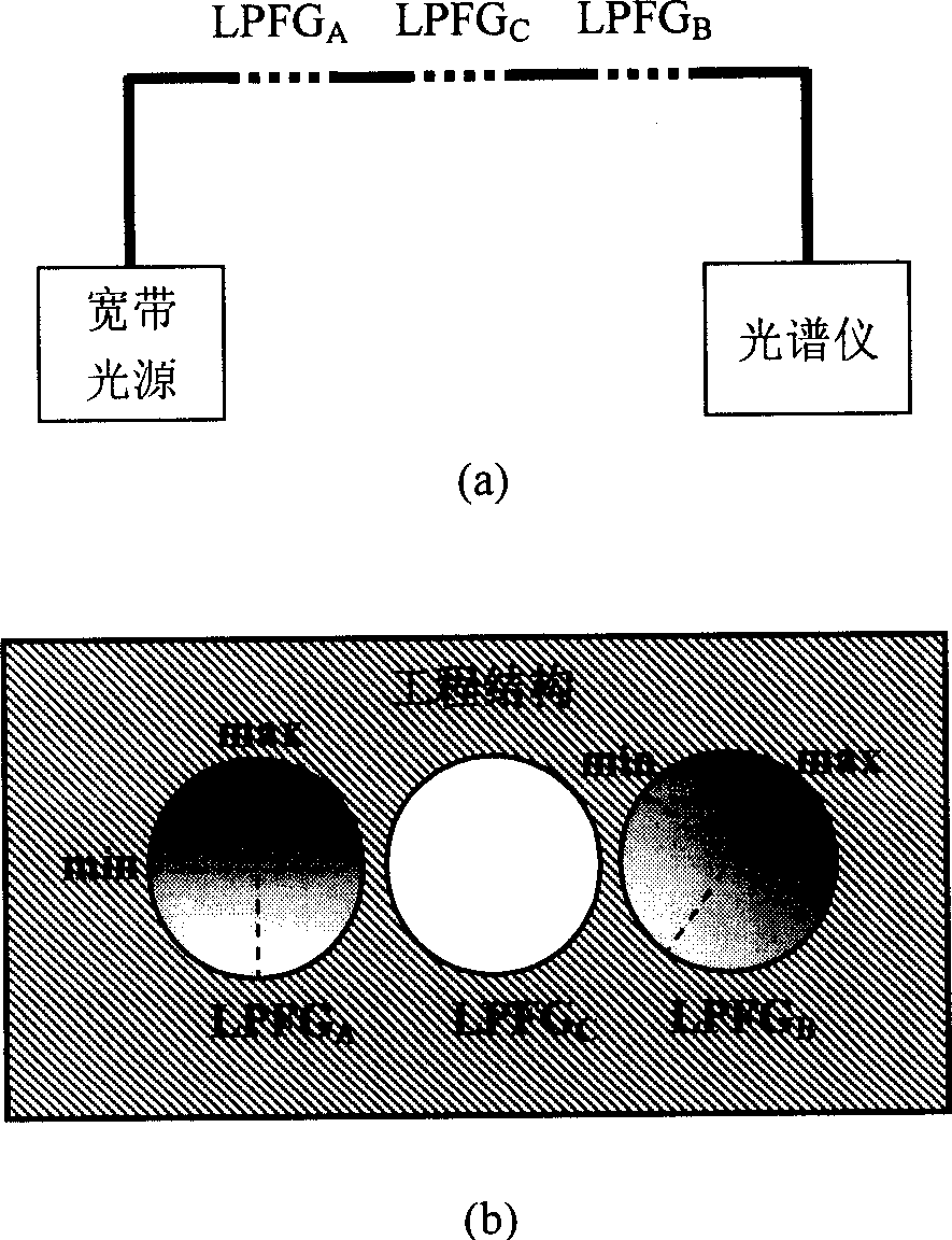 Method for simultaneously measuring bending curvature and bending direction