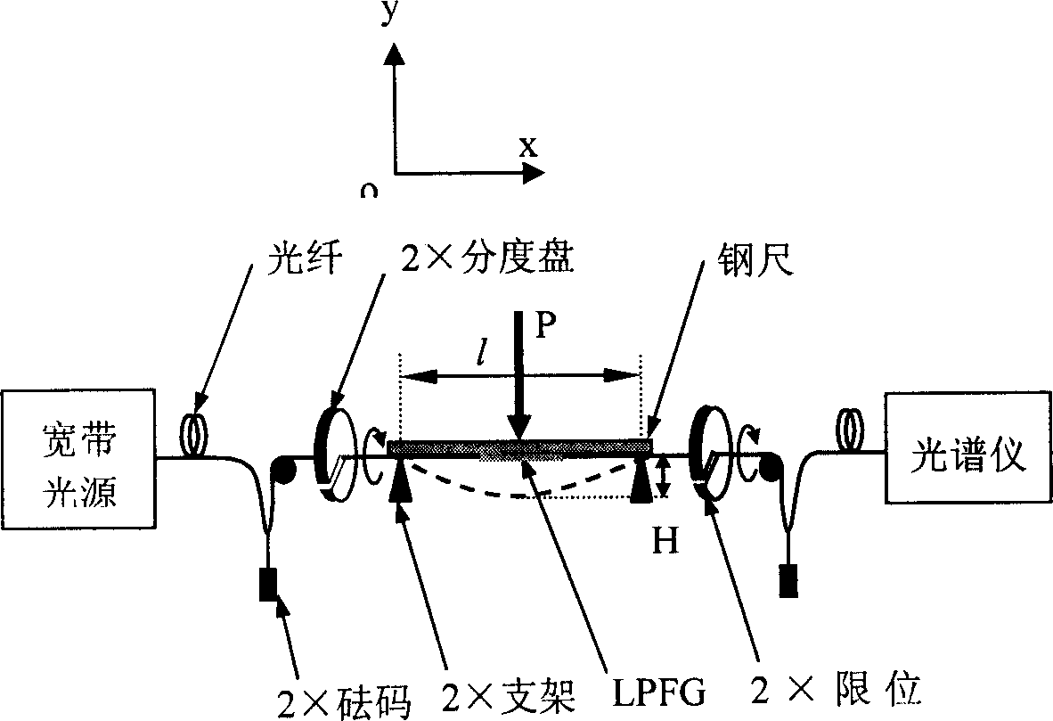 Method for simultaneously measuring bending curvature and bending direction