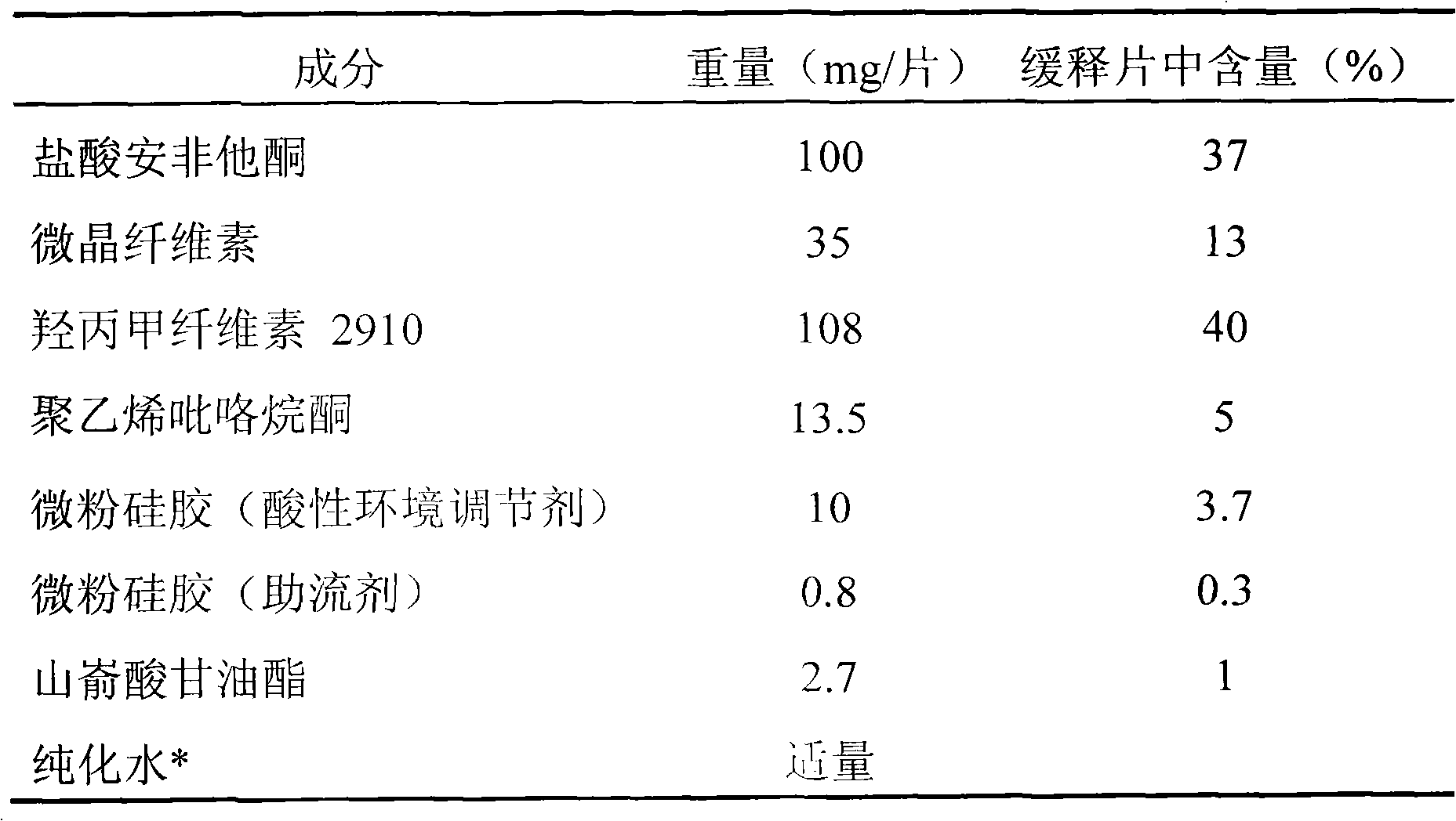 Bupropion hydrochloride sustained release tablets and preparation method thereof