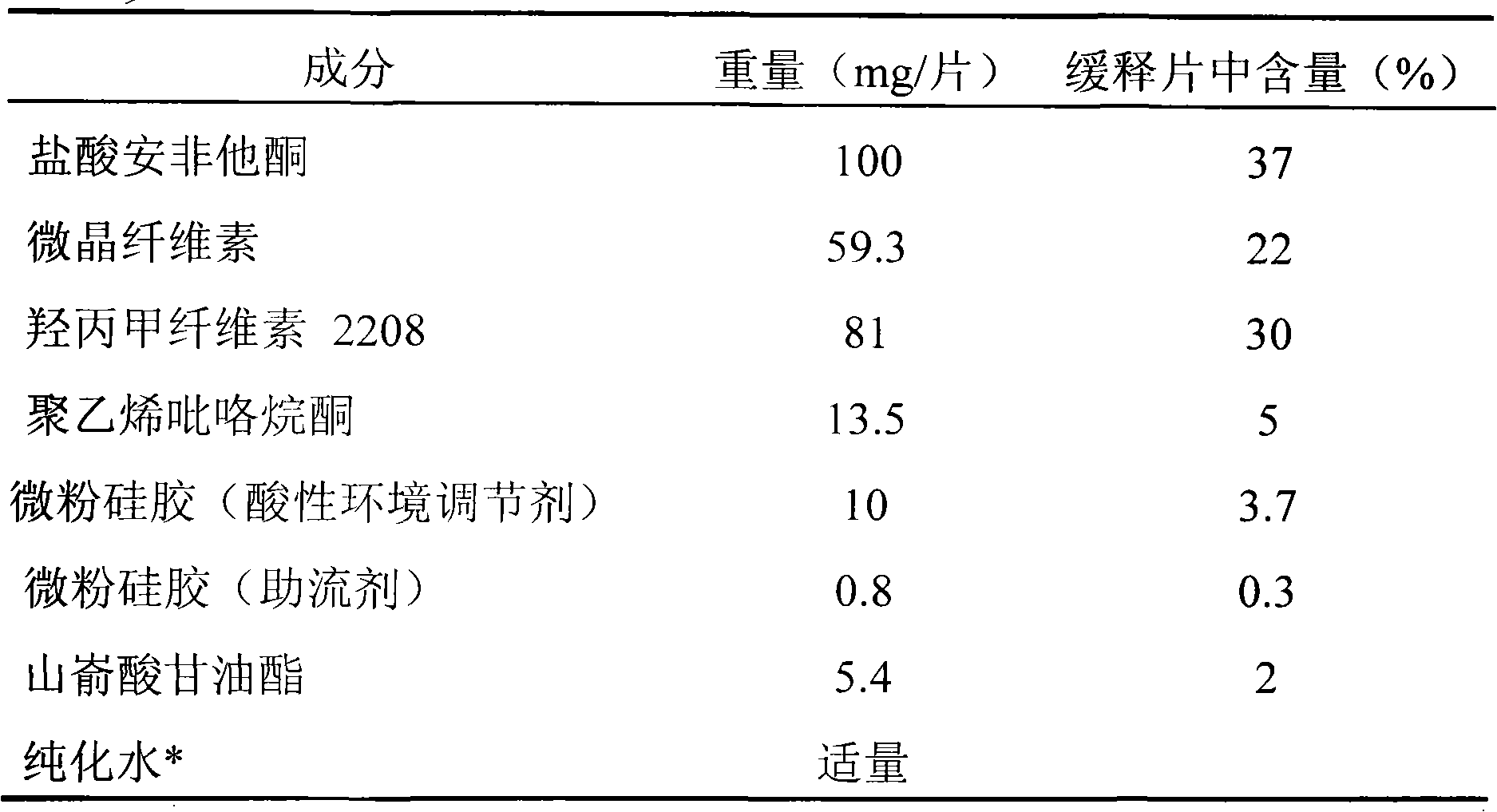 Bupropion hydrochloride sustained release tablets and preparation method thereof