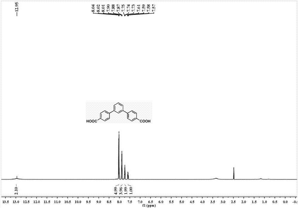 Preparation of efficient out-phase hydrogen bond donor MOF catalyst and application of catalyst