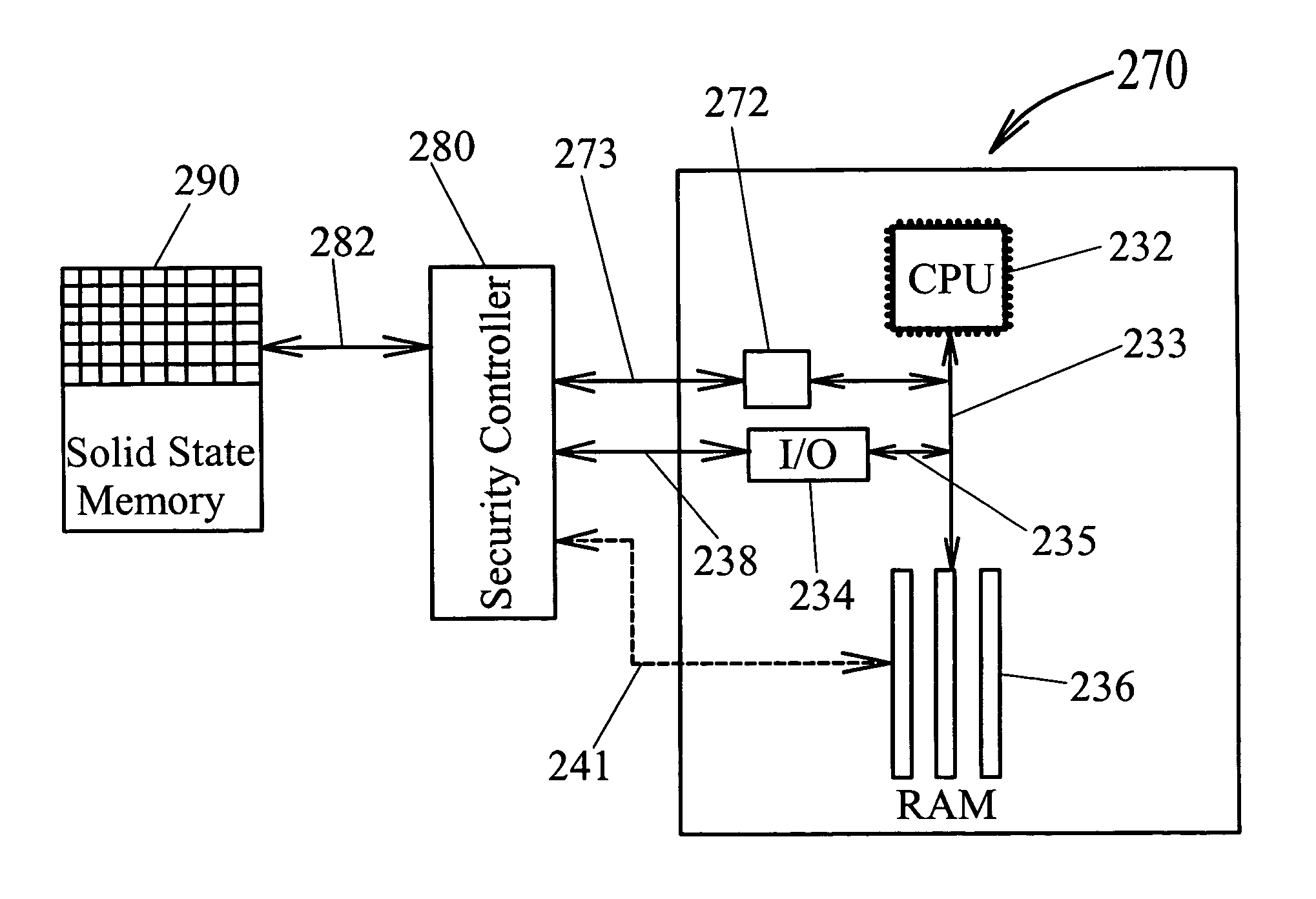 Dynamic associative storage security for long-term memory storage devices