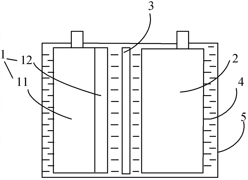 Graphite oxide/graphene oxide composite material, preparation method thereof, battery anode and capacitor battery