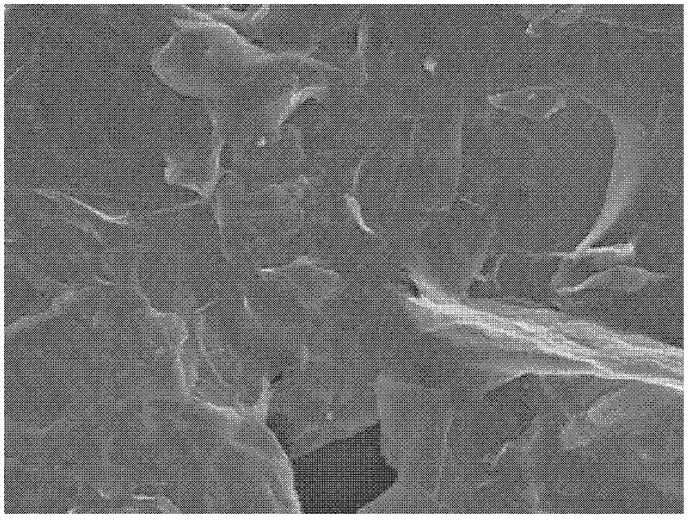 Graphite oxide/graphene oxide composite material, preparation method thereof, battery anode and capacitor battery