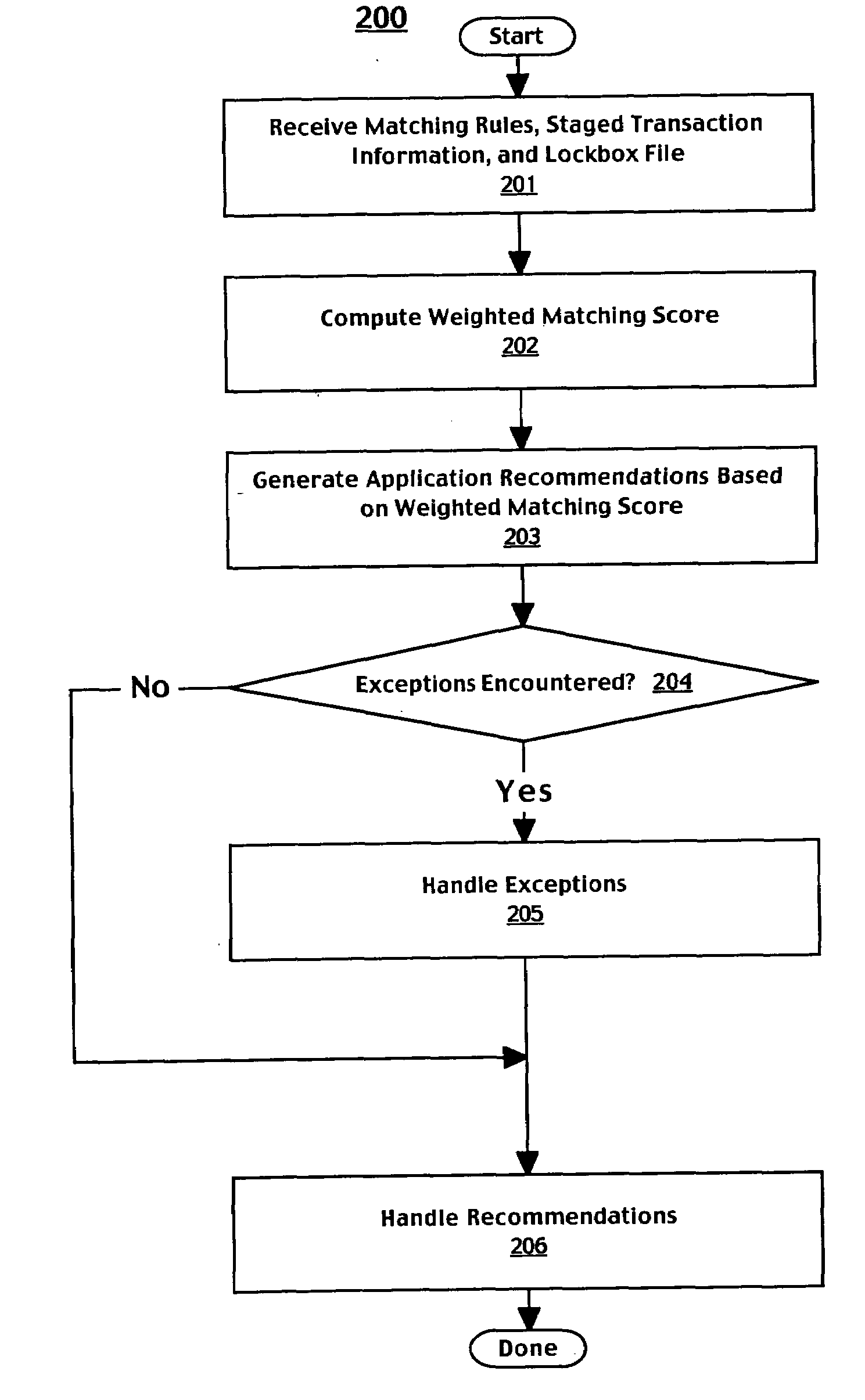 Method and system for matching remittances to transactions based on weighted scoring and fuzzy logic