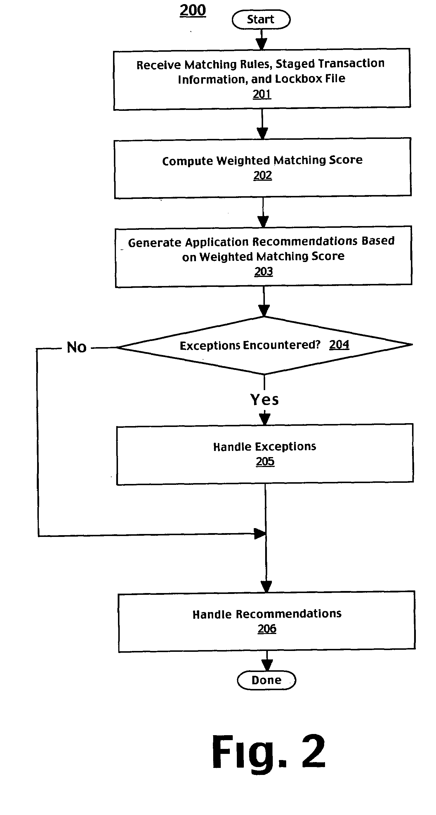 Method and system for matching remittances to transactions based on weighted scoring and fuzzy logic