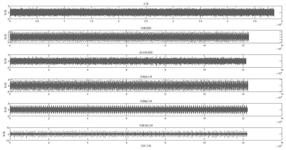 STLBO motor bearing fault diagnosis method based on kurtosis FastICA and approximation solution domain